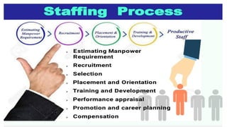 Staffing Process.pdf