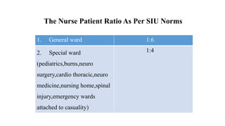 1. General ward 1:6
2. Special ward
(pediatrics,burns,neuro
surgery,cardio thoracic,neuro
medicine,nursing home,spinal
injury,emergency wards
attached to casuality)
1:4
The Nurse Patient Ratio As Per SIU Norms
 