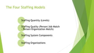 The Four Staffing Models
Staffing Quantity (Levels)
Staffing Quality (Person/Job Match
- Person/Organization Match)
Staffing System Components
Staffing Organizations
 