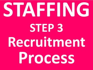 STAFFING
STEP 3
Recruitment
Process
 