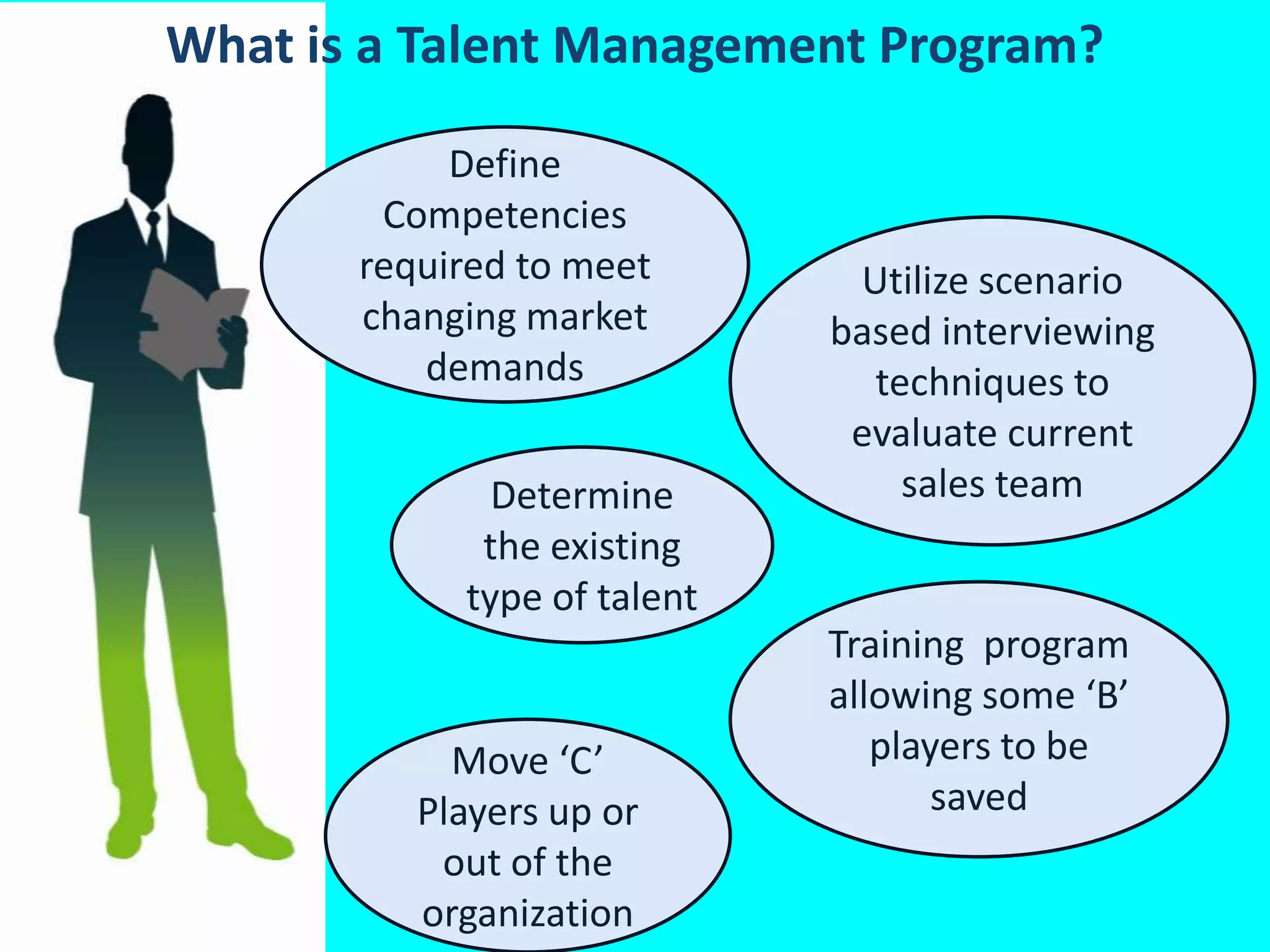 What is a Talent Management Program?

            Define
        Competencies
       required to meet       Utilize scenario
       changing market       based interviewing
          demands              techniques to
                              evaluate current
              Determine          sales team
             the existing
            type of talent
                             Training program
                             allowing some ‘B’
            Move ‘C’            players to be
          Players up or             saved
           out of the
          organization
 