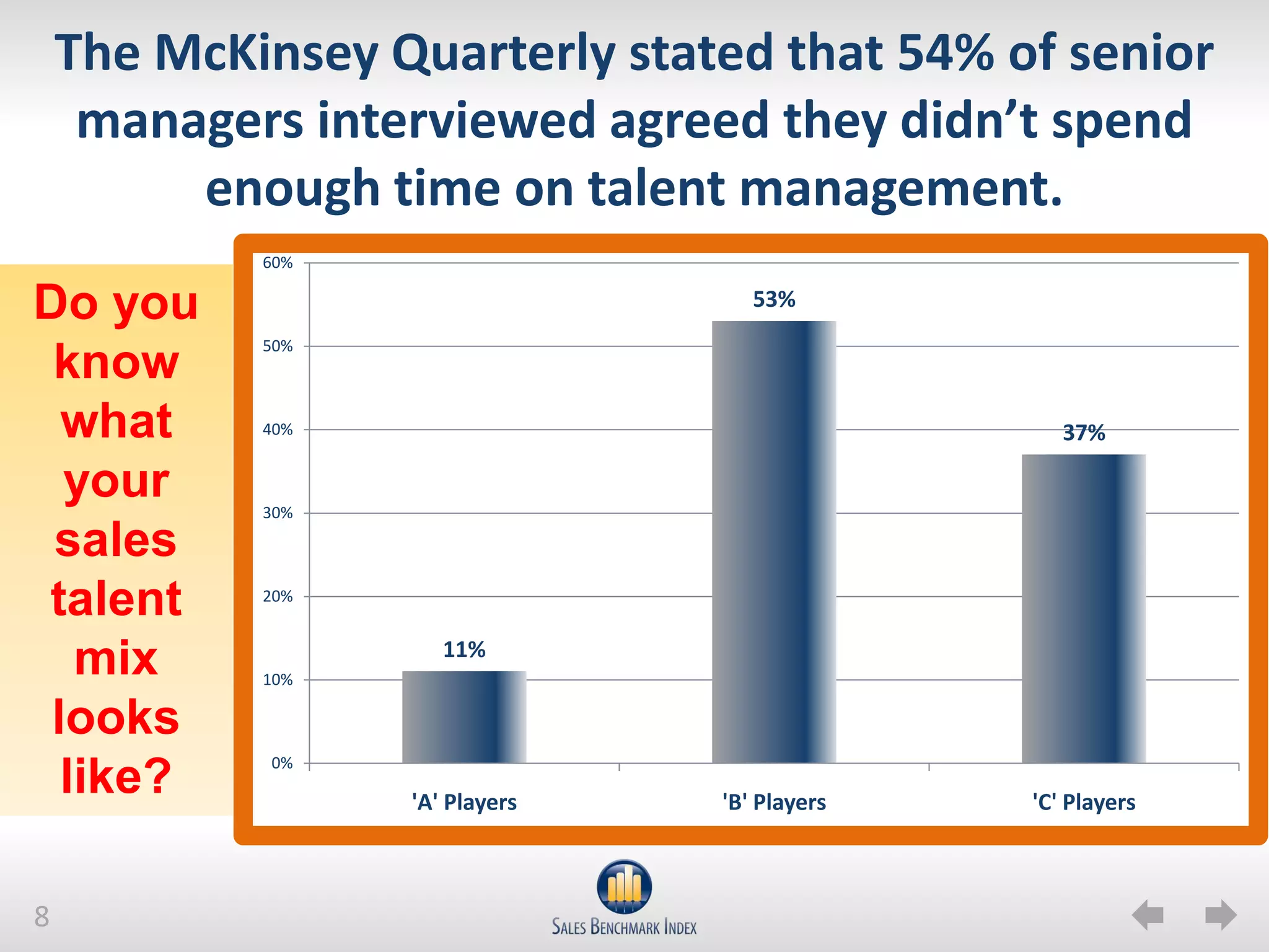The McKinsey Quarterly stated that 54% of senior
     managers interviewed agreed they didn’t spend
         enough time on talent management.
            60%

Do you                             53%
            50%
 know
  what      40%                                  37%

  your      30%

 sales
talent      20%


                     11%
   mix      10%

 looks
            0%
  like?           'A' Players   'B' Players   'C' Players



8
 