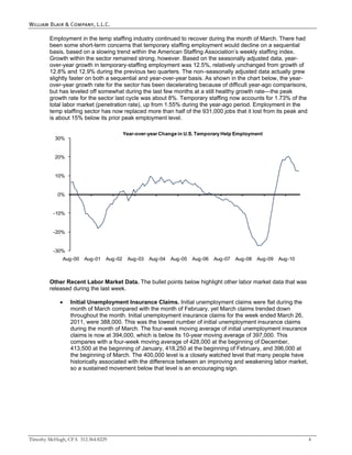 William Blair & Company, L.L.C.

        Employment in the temp staffing industry continued to recover during the month of March. There had
        been some short-term concerns that temporary staffing employment would decline on a sequential
        basis, based on a slowing trend within the American Staffing Association’s weekly staffing index.
        Growth within the sector remained strong, however. Based on the seasonally adjusted data, year-
        over-year growth in temporary-staffing employment was 12.5%, relatively unchanged from growth of
        12.8% and 12.9% during the previous two quarters. The non–seasonally adjusted data actually grew
        slightly faster on both a sequential and year-over-year basis. As shown in the chart below, the year-
        over-year growth rate for the sector has been decelerating because of difficult year-ago comparisons,
        but has leveled off somewhat during the last few months at a still healthy growth rate—the peak
        growth rate for the sector last cycle was about 8%. Temporary staffing now accounts for 1.73% of the
        total labor market (penetration rate), up from 1.55% during the year-ago period. Employment in the
        temp staffing sector has now replaced more than half of the 931,000 jobs that it lost from its peak and
        is about 15% below its prior peak employment level.

                                           Year-over-year Change in U.S. Temporary Help Employment
          30%


          20%


          10%


           0%


          -10%


          -20%


          -30%
                Aug-00   Aug-01   Aug-02    Aug-03   Aug-04   Aug-05   Aug-06   Aug-07   Aug-08   Aug-09   Aug-10



        Other Recent Labor Market Data. The bullet points below highlight other labor market data that was
        released during the last week.

                 Initial Unemployment Insurance Claims. Initial unemployment claims were flat during the
                  month of March compared with the month of February, yet March claims trended down
                  throughout the month. Initial unemployment insurance claims for the week ended March 26,
                  2011, were 388,000. This was the lowest number of initial unemployment insurance claims
                  during the month of March. The four-week moving average of initial unemployment insurance
                  claims is now at 394,000, which is below its 10-year moving average of 397,000. This
                  compares with a four-week moving average of 428,000 at the beginning of December,
                  413,500 at the beginning of January, 418,250 at the beginning of February, and 396,000 at
                  the beginning of March. The 400,000 level is a closely watched level that many people have
                  historically associated with the difference between an improving and weakening labor market,
                  so a sustained movement below that level is an encouraging sign.




Timothy McHugh, CFA 312.364.8229                                                                                    4
 