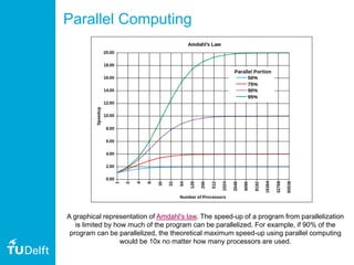 Modelling and/or Measuring (in Water Management) | PPT