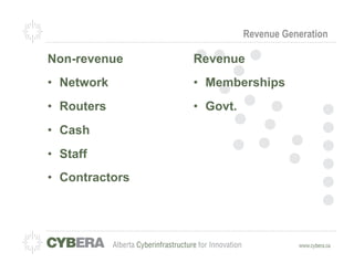 Revenue Generation

Non-revenue      Revenue
•  Network       •  Memberships
•  Routers       •  Govt.
•  Cash
•  Staff
•  Contractors
 