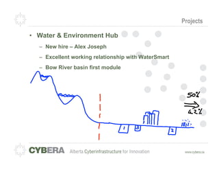 Projects

•  Water & Environment Hub
  –  New hire – Alex Joseph
  –  Excellent working relationship with WaterSmart
  –  Bow River basin first module
 