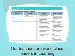 Our teachers are world class
leaders in Learning