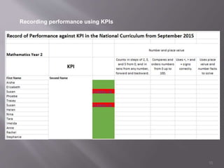 10 
Recording performance using KPIs 
 