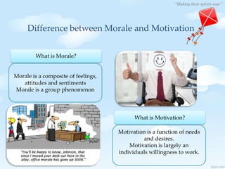 “Making their spirits soar”
Difference between Morale and Motivation
What is Morale?
Morale is a composite of feelings,
attitudes and sentiments
Morale is a group phenomenon
What is Motivation?
Motivation is a function of needs
and desires.
Motivation is largely an
individuals willingness to work.
 