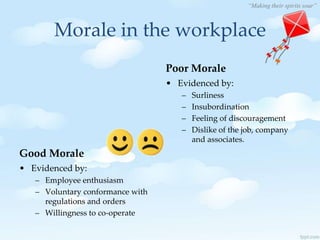 “Making their spirits soar”
Morale in the workplace
Good Morale
• Evidenced by:
– Employee enthusiasm
– Voluntary conformance with
regulations and orders
– Willingness to co-operate
Poor Morale
• Evidenced by:
– Surliness
– Insubordination
– Feeling of discouragement
– Dislike of the job, company
and associates.
 