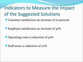 Indicators to Measure the Impact
of the Suggested Solutions
Customer satisfaction an increase of 20 percent
Employee satisfaction an increase of 30%
Operating costs a reduction of 30%
Staff stress a reduction of 20%
 