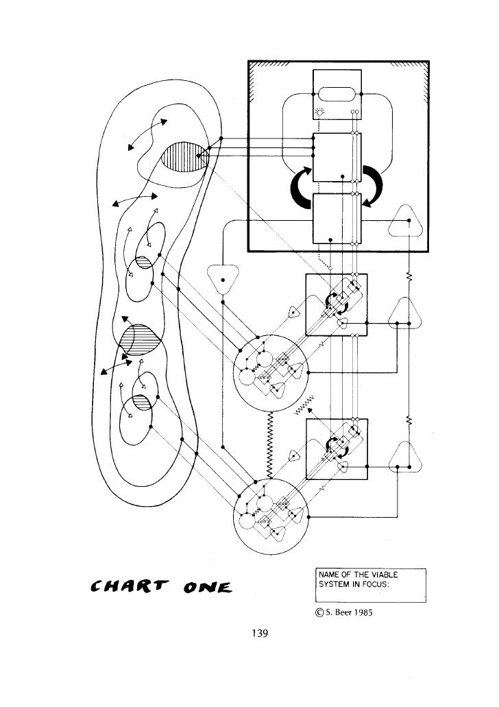 Stafford Beer Diagnosing The System For Organisations Charts