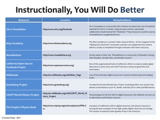 Stafford County Key Resource Slides | PPT