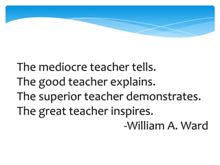 The mediocre teacher tells.
The good teacher explains.
The superior teacher demonstrates.
The great teacher inspires.
                     -William A. Ward
 