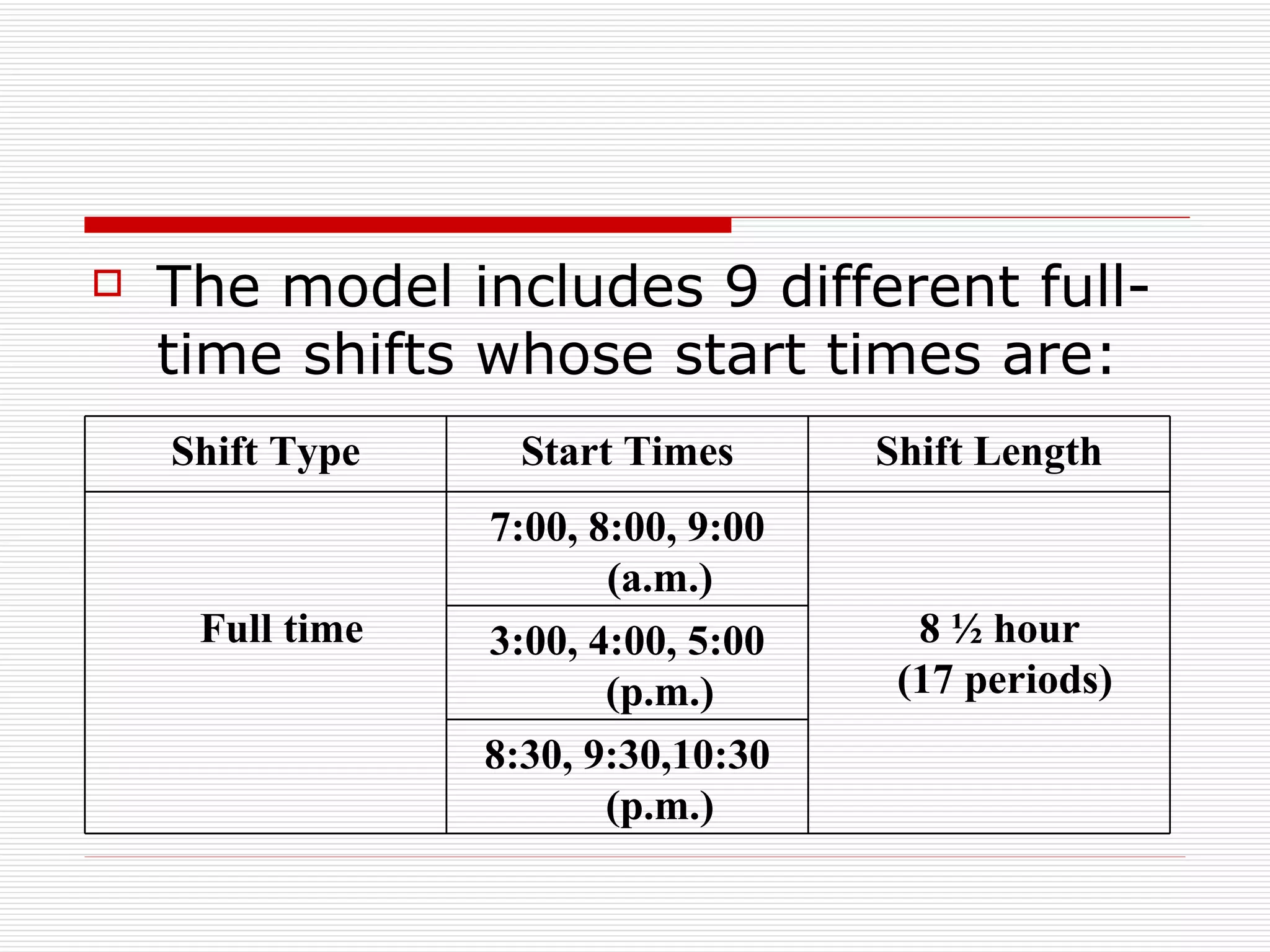 The model includes 9 different full-time shifts whose start times  are: 8:30, 9:30,10:30 (p.m.) 3:00, 4:00, 5:00 (p.m.) 8 ½ hour  (17 periods) 7:00, 8:00, 9:00 (a.m.) Full time Shift Length Start Times Shift Type 