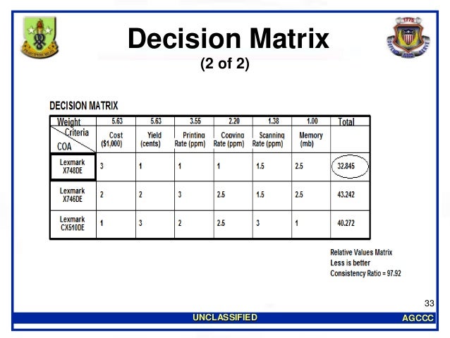 break even excel