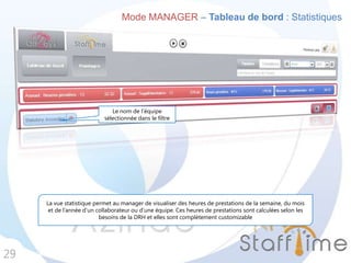 Mode MANAGER – Tableau de bord : Statistiques
29
La vue statistique permet au manager de visualiser des heures de prestations de la semaine, du mois
et de l’année d’un collaborateur ou d’une équipe. Ces heures de prestations sont calculées selon les
besoins de la DRH et elles sont complètement customizable
Le nom de l’équipe
sélectionnée dans le filtre
 