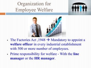 Organization for
Employee Welfare
 The Factories Act ,1948  Mandatory to appoint a
welfare officer in every industrial e...