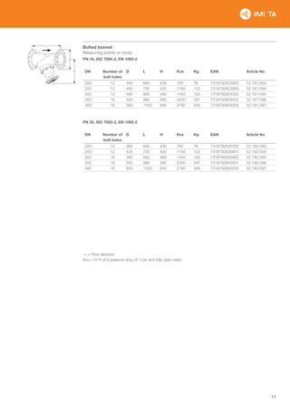 11
Bolted bonnet
Measuring points on body
PN 16, ISO 7005-2, EN 1092-2
DN Number of
bolt holes
D L H Kvs Kg EAN Article No
200 12 340 600 430 765 76 7318792823800 52 181-093
250 12 400 730 420 1185 122 7318792823909 52 181-094
300 12 485 850 480 1450 163 7318792824005 52 181-095
350 16 520 980 585 2200 297 7318793859402 52 181-096
400 16 580 1100 640 2780 406 7318793859303 52 181-097
PN 25, ISO 7005-2, EN 1092-2
DN Number of
bolt holes
D L H Kvs Kg EAN Article No
200 12 360 600 430 765 76 7318792826702 52 182-093
250 12 425 730 420 1185 122 7318792826801 52 182-094
300 16 485 850 480 1450 163 7318792826900 52 182-095
350 16 555 980 585 2200 297 7318793843401 52 182-096
400 16 620 1100 640 2780 406 7318793843500 52 182-097
→ = Flow direction
Kvs = m3
/h at a pressure drop of 1 bar and fully open valve.
 