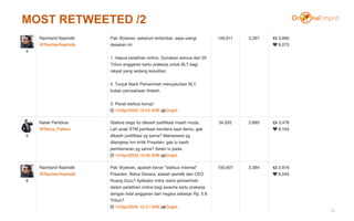 MOST RETWEETED /2
12
 