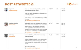 MOST RETWEETED /3
13
 