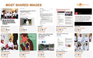 MOST SHARED IMAGES
15
 