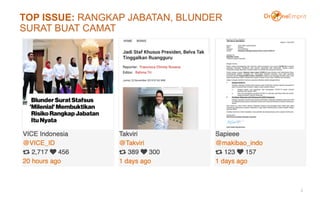 TOP ISSUE: RANGKAP JABATAN, BLUNDER
SURAT BUAT CAMAT
2
 