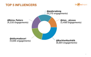 TOP 5 INFLUENCERS
5
 