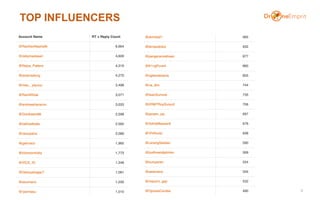 TOP INFLUENCERS
6
 