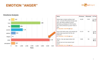 EMOTION ”ANGER”
8
 