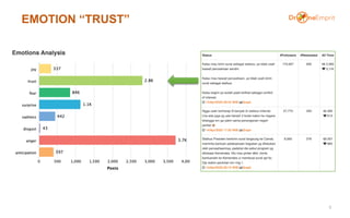 EMOTION “TRUST”
9
 