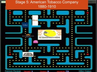 Stage 5: American Tobacco Company1880-1910