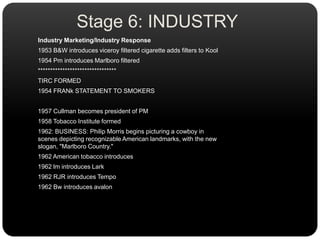 Stage 6: INDUSTRYIndustry Marketing/Industry Response1953 B&W introduces viceroy filtered cigarette adds filters to Kool1954 Pm introduces Marlboro filtered********************************TIRC FORMED1954 FRANk STATEMENT TO SMOKERS1957 Cullman becomes president of PM1958 Tobacco Institute formed1962: BUSINESS: Philip Morris begins picturing a cowboy in scenes depicting recognizable American landmarks, with the new slogan, "Marlboro Country."1962 American tobacco introduces 1962 lm introduces Lark1962 RJR introduces Tempo1962 Bw introduces avalon