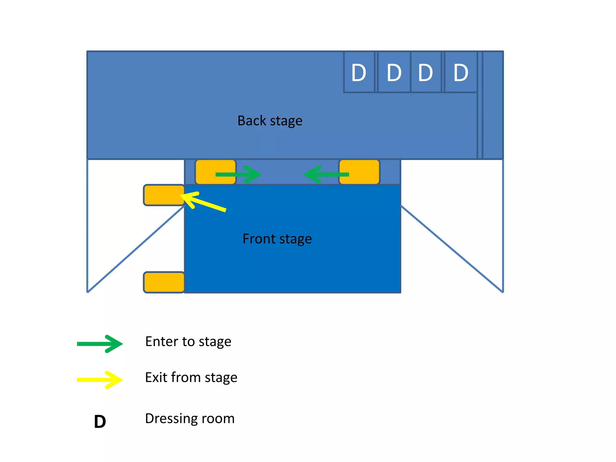 Stage | PPT