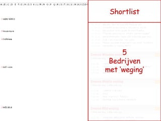 5 Bedrijven met ‘weging’ Shortlist 