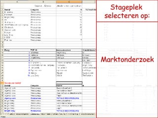 Marktonderzoek Stageplek  selecteren op: 