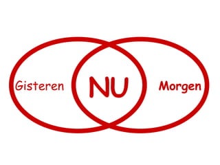 NU Gisteren  Morgen 