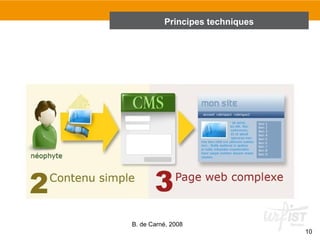 B. de Carné, 2008 
10 
Principes techniques 
 