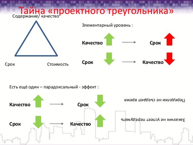 Из каких основных элементов состоит проект согласно agile треугольнику - Фотопод