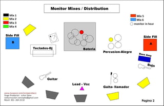 Stage Plot Template.pdf Stage Plot | PDF