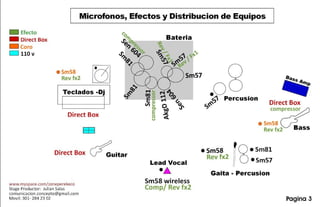 Pro Stage Plot Stage Plot | PDF