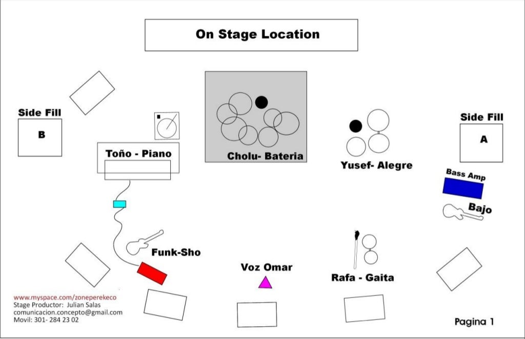 Stage Plot Stage plot