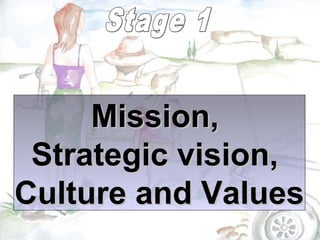 Mission,Mission,
Strategic vision,Strategic vision,
Culture and ValuesCulture and Values
 