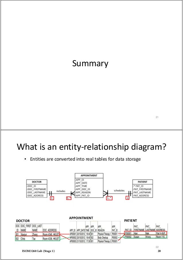 Database Design Intro Database