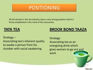 POSITIONING
    All the brands in the tea industry have a very strong position which is
    firmly established in the mind of the consumers


TATA TEA                                        BROOK BOND TAAZA
Strategy –                                      Strategy-
Associating tea’s inherent quality              Associating tea as an
to awake a person from his                      energizing drink which
slumber with social awakening                   gives women to go out and
                                                work
 