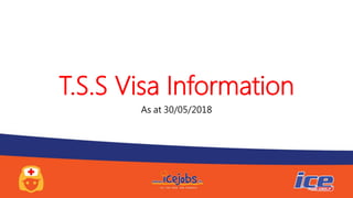 T.S.S Visa Information
As at 30/05/2018
 