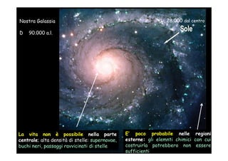 Nostra Galassia                                                  28.000 dal centro

D   90.000 a.l.




La vita non è possibile nella parte             E’ poco probabile nelle regioni
centrale; alta densità di stelle: supernovae,   esterne: gli elemnti chimici con cui
buchi neri, passaggi ravvicinati di stelle
                            NGC2977             costruirla potrebbero non essere
                                                sufficienti
 
