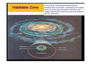La vita nella nelle galassie sembra quindi
possibile solo in una zona intermedia, non troppo
vicina al centro per non essere distrutta, non
troppo loontana dal centro per avere gli elementi
con cui costruirla
 