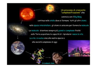 Big
                         Bang
                                      Un processo di crescente
                                      “complessificazione” che

                                       comincia con il Big Bang

          continua nelle stelle dove si formano tutti gli altri atomi;

nello spazio interstellare gli atomi si uniscono per formre le molecole

Le molecole diventano sempre più grandi e complesse finchè
  sulla Terra acquistano la capacità di riprodursi: nasce la vita

La vita si evolve sino alla nostra specie e

   alle società complesse di oggi.




               3.6 miliardi d’anni
 