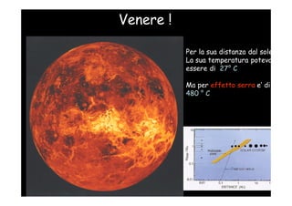 Venere !

           Per la sua distanza dal sole
           La sua temperatura poteva
           essere di 27° C

           Ma per effetto serra e’ di
           480 ° C
 